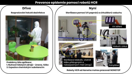 roboti v nemocnicích